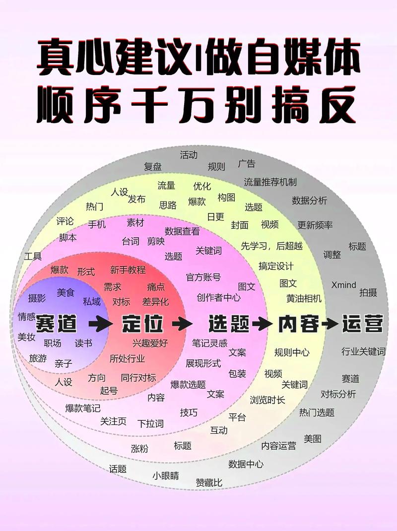 年会策划执行